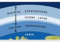 Podstawy prawne odnośnie ochrony warstwy ozonowej