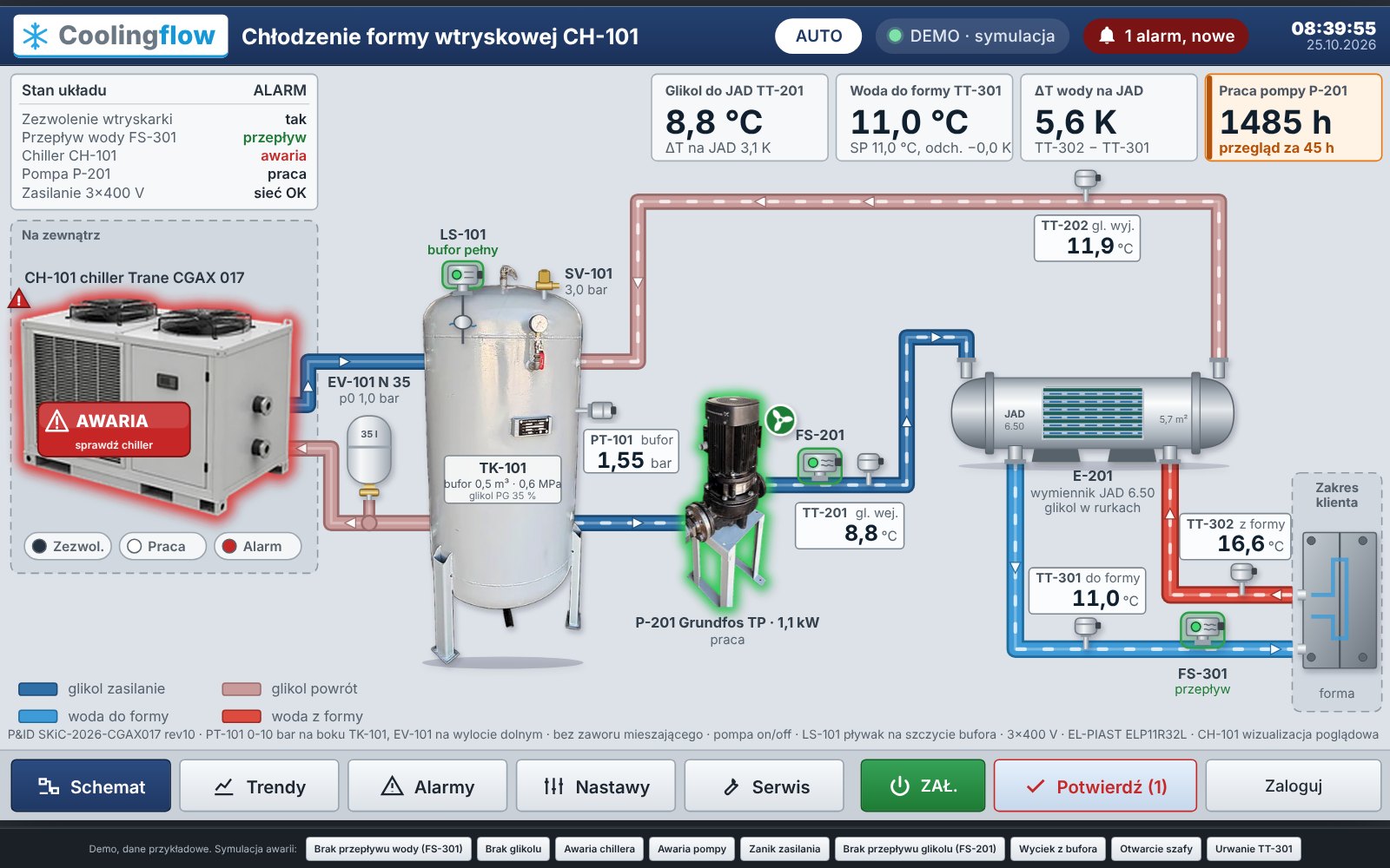Zdalny podgląd chillera w demie: alarm awarii chillera Trane CGAX 017 na schemacie układu glikolowego